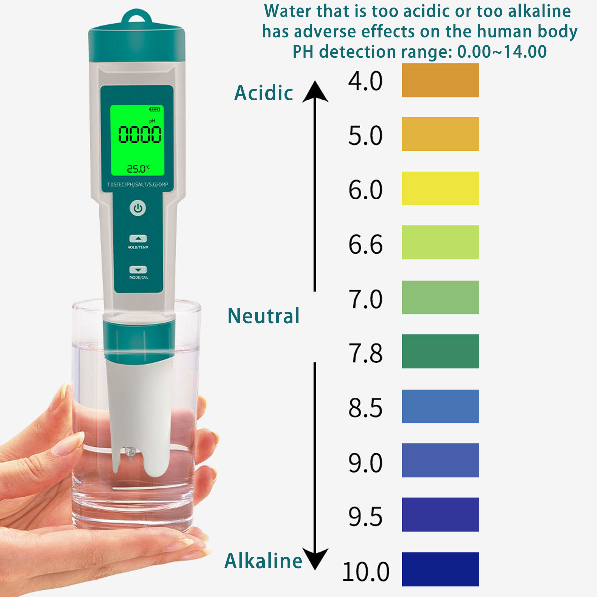 Digital PH Meter 7 In 1 PH/ORP - огляд і ціна Ph Up Down Solution
