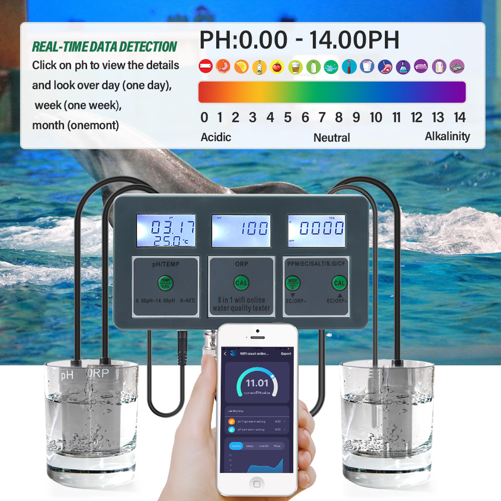 WiFi Tuya Smart PH Meter Data  - огляд і ціна Ph Up Down Solution