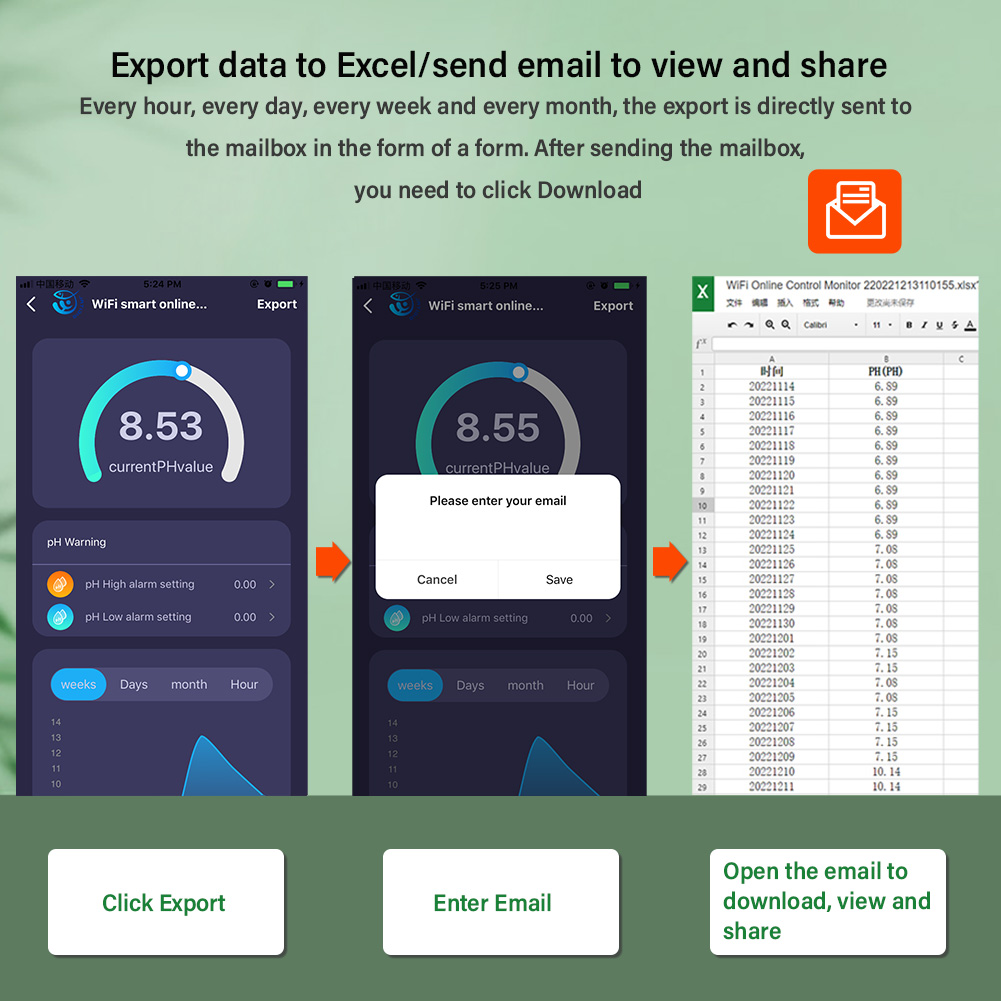 WiFi Tuya Smart PH Meter Data  - огляд і ціна Ph Up Down Solution