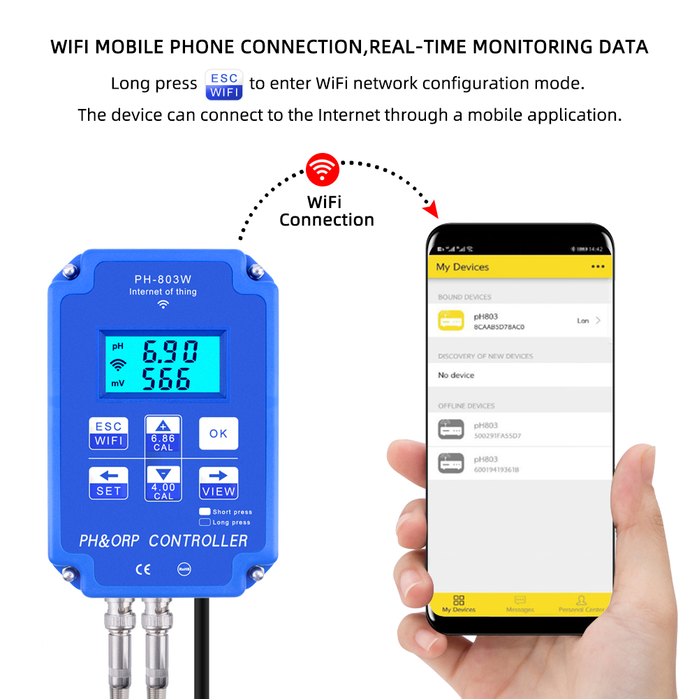 Yieryi Digital PH WiFi ORP Red - огляд і ціна Ph Up Down Solution